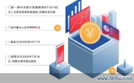 北京商报