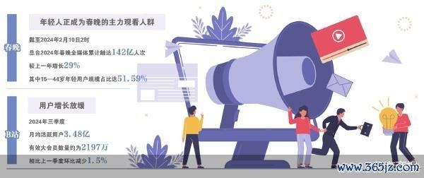 北京商报