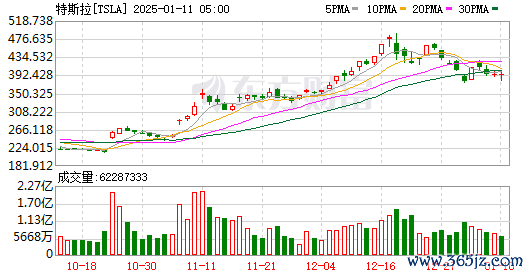 K图 TSLA_0