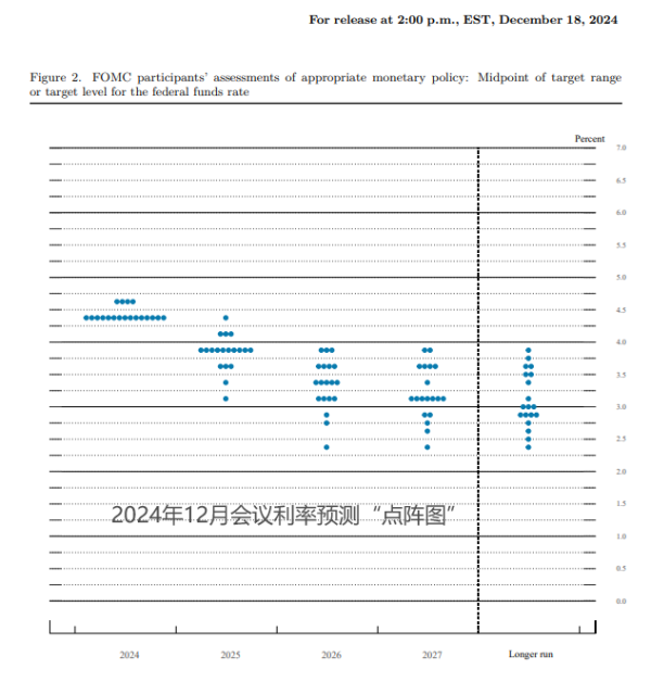 股票扛杆  美联储新晋票委柯林斯发声：2025年的降息幅度确实会少一些